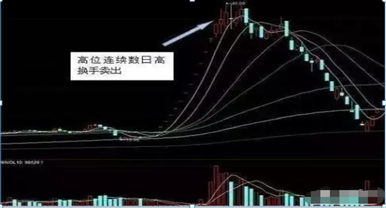 換手率是什么意思(怎么理解換手率)-添財網(wǎng)