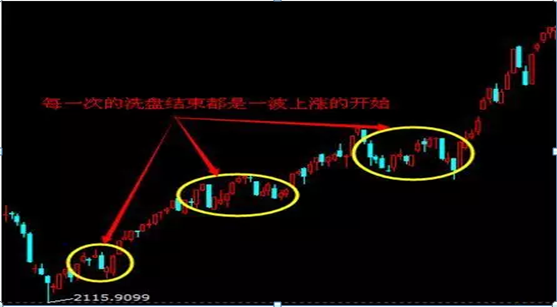 換手率是什么意思(怎么理解換手率)-添財網(wǎng)