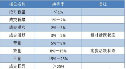 換手率是什么意思(什么叫換手率)-添財網