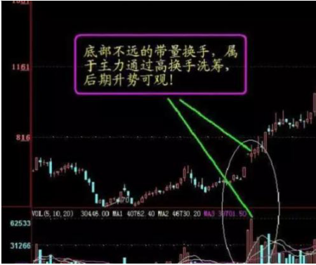 換手率是什么意思(什么叫換手率)-添財網