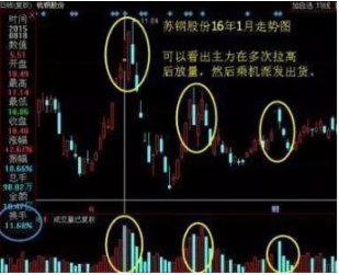 換手率是什么意思(什么叫換手率)-添財網