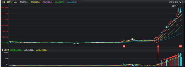 換手率是什么意思(什么叫換手率)-添財網
