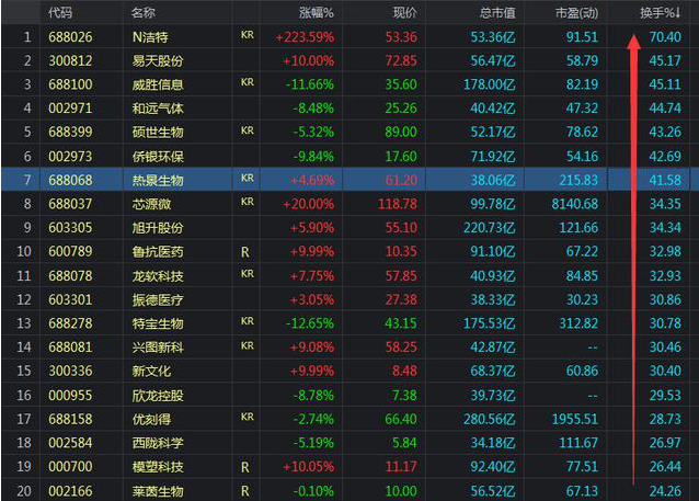 換手率是什么意思(什么叫換手率)-添財網