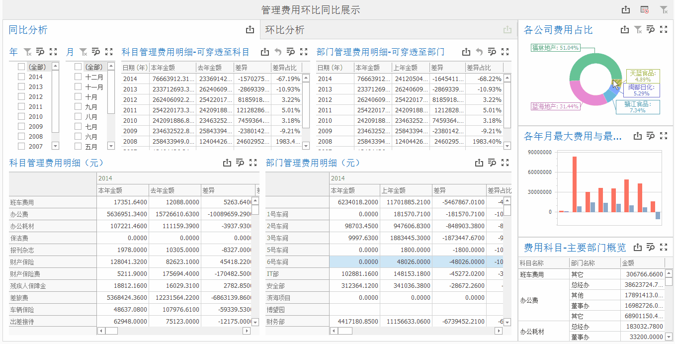 環比是什么意思(環比意思是什么意思)-添財網