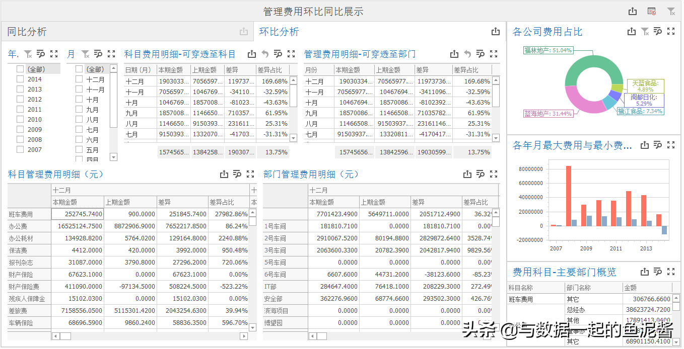 環比是什么意思(環比意思是什么意思)-添財網