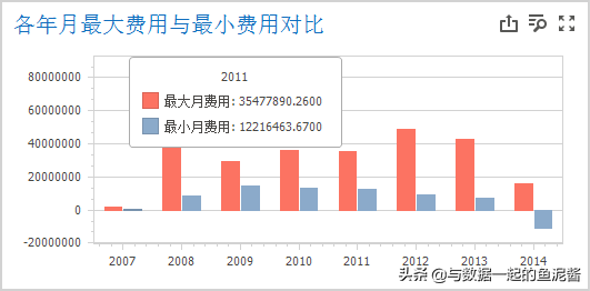 環比是什么意思(環比意思是什么意思)-添財網