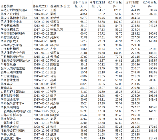 換手率多少為好(換手率量比口訣)-添財網