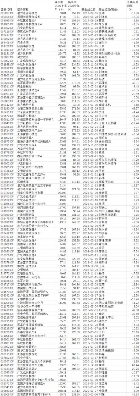 換手率多少為好(換手率量比口訣)-添財網