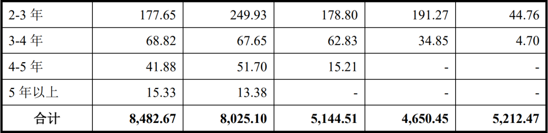 壞賬是什么意思(壞賬是啥意思)-添財網(wǎng)