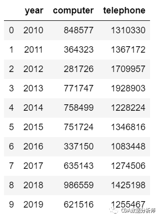 環比增長率計算公式(環比增長計算公式怎么算)-添財網