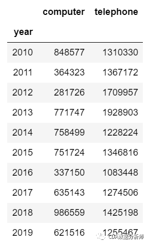 環比增長率計算公式(環比增長計算公式怎么算)-添財網