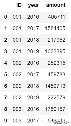環比增長率計算公式(環比增長計算公式怎么算)-添財網