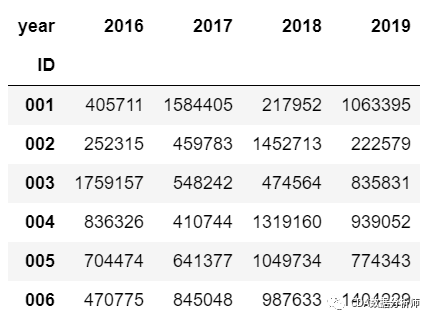 環比增長率計算公式(環比增長計算公式怎么算)-添財網