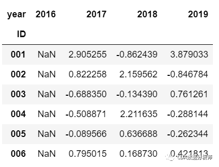 環比增長率計算公式(環比增長計算公式怎么算)-添財網