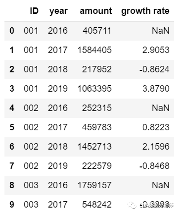 環比增長率計算公式(環比增長計算公式怎么算)-添財網