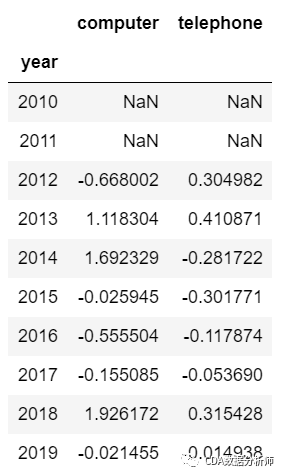 環比增長率計算公式(環比增長計算公式怎么算)-添財網
