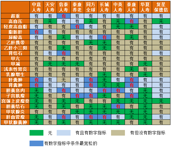 核保是什么意思(核保是指)-添財網