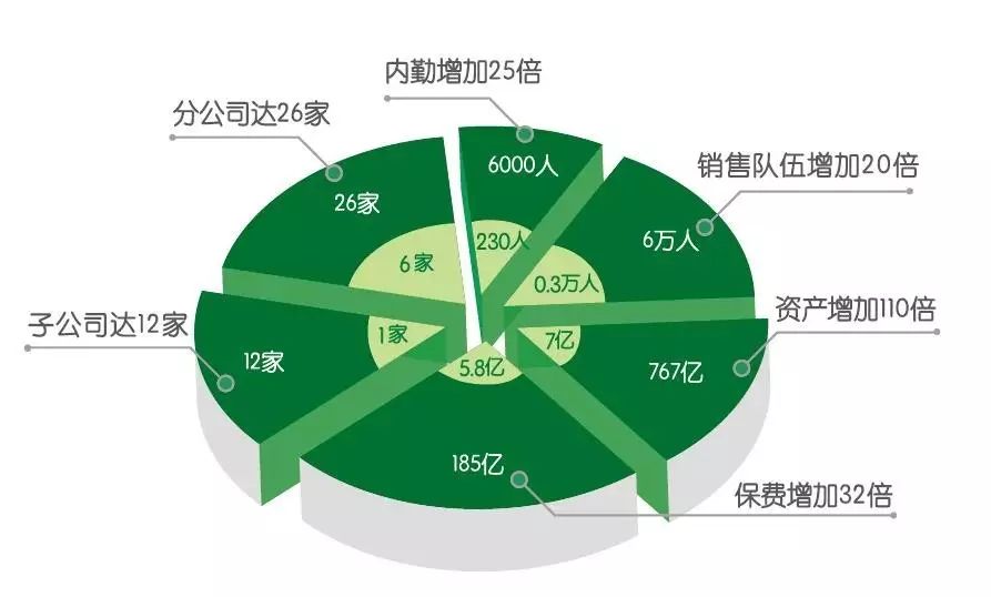 合眾人壽保險官網(人壽官網保險合眾保險查詢)-添財網