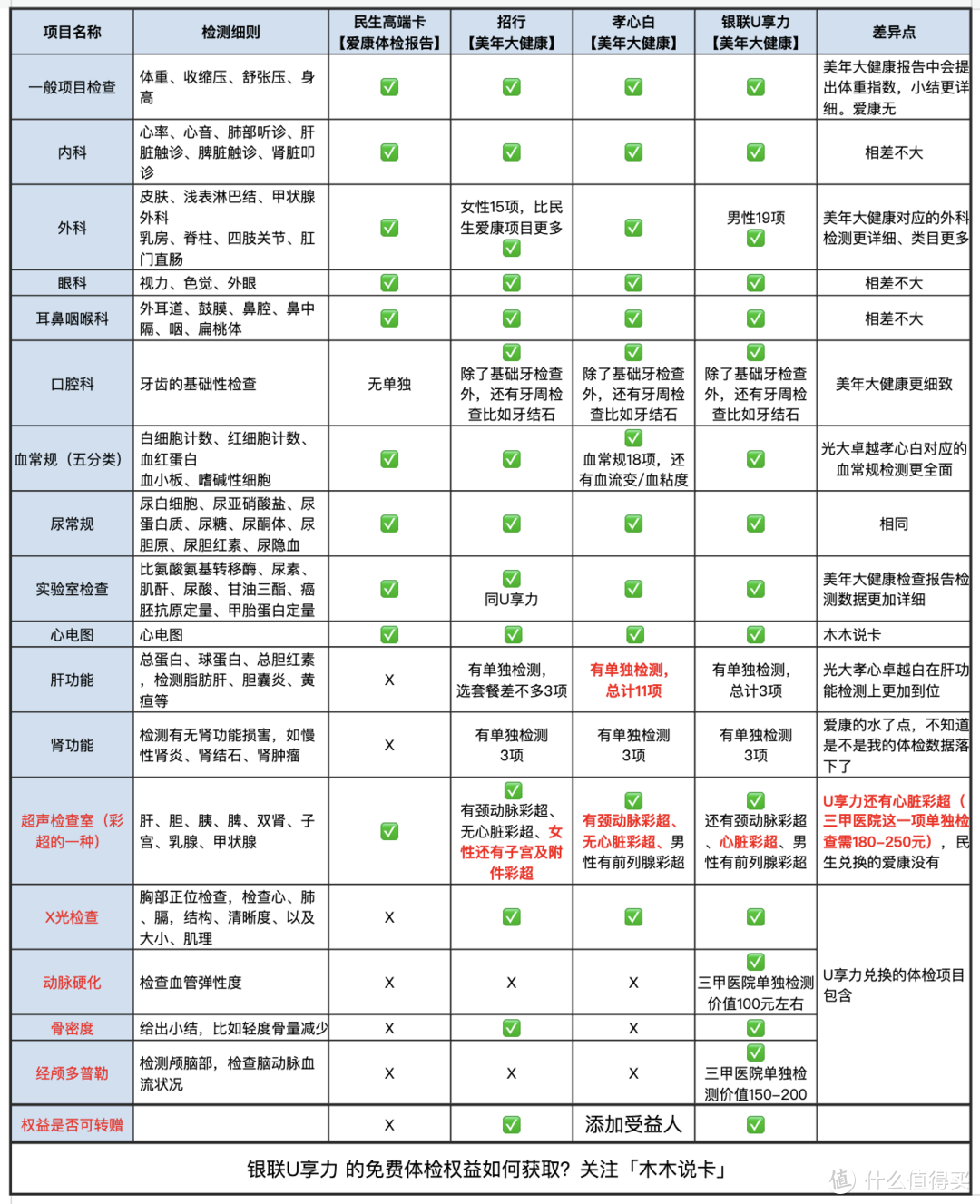 黑金信用卡(黑金信用卡)-添財網