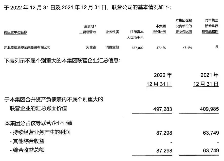 河北幸福消費金融(河北幸福消費金融上征信么)-添財網
