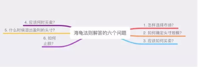 海龜交易法則(海龜交易法則創始人結局)-添財網