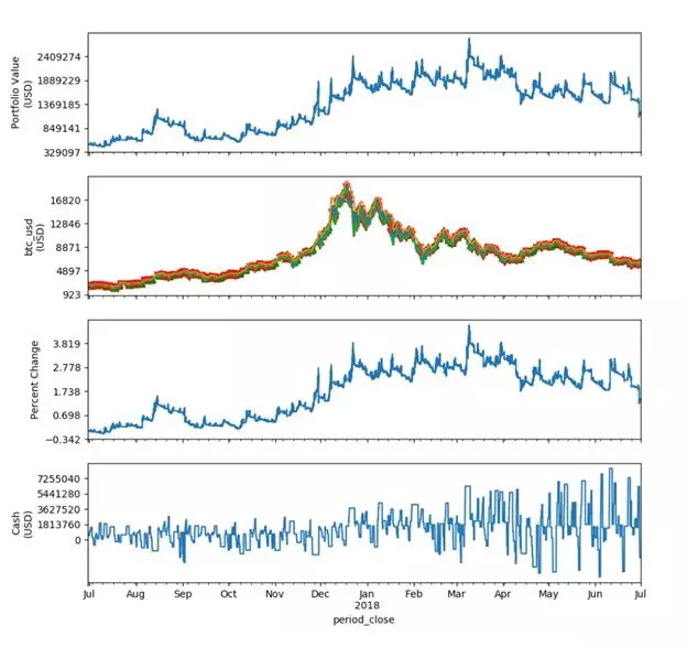 海龜交易法則(海龜交易法則創始人結局)-添財網