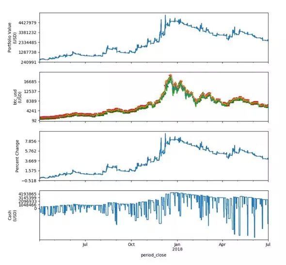 海龜交易法則(海龜交易法則創始人結局)-添財網