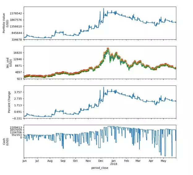 海龜交易法則(海龜交易法則創始人結局)-添財網