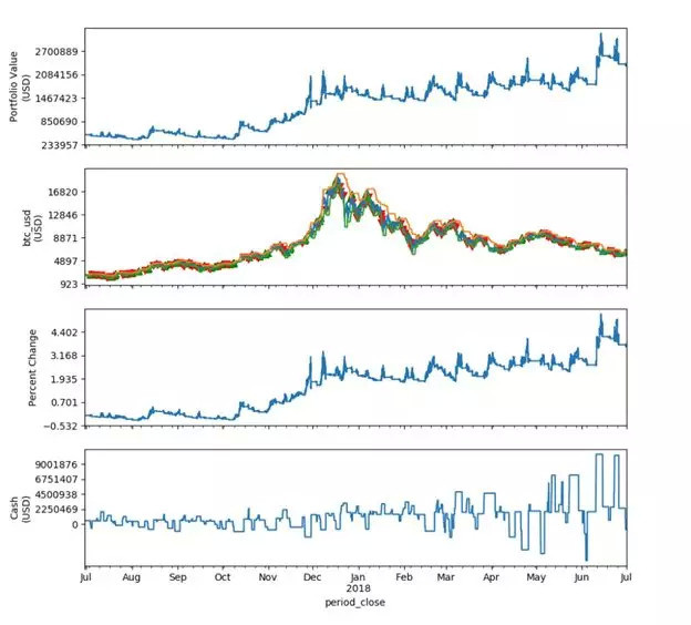 海龜交易法則(海龜交易法則創始人結局)-添財網
