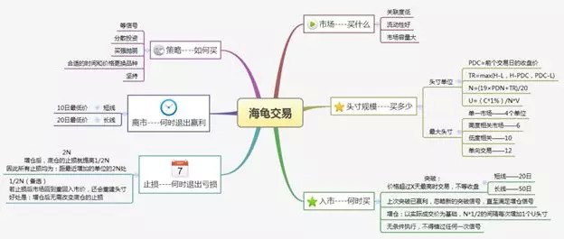 海龜交易法則(海龜交易法則創始人結局)-添財網