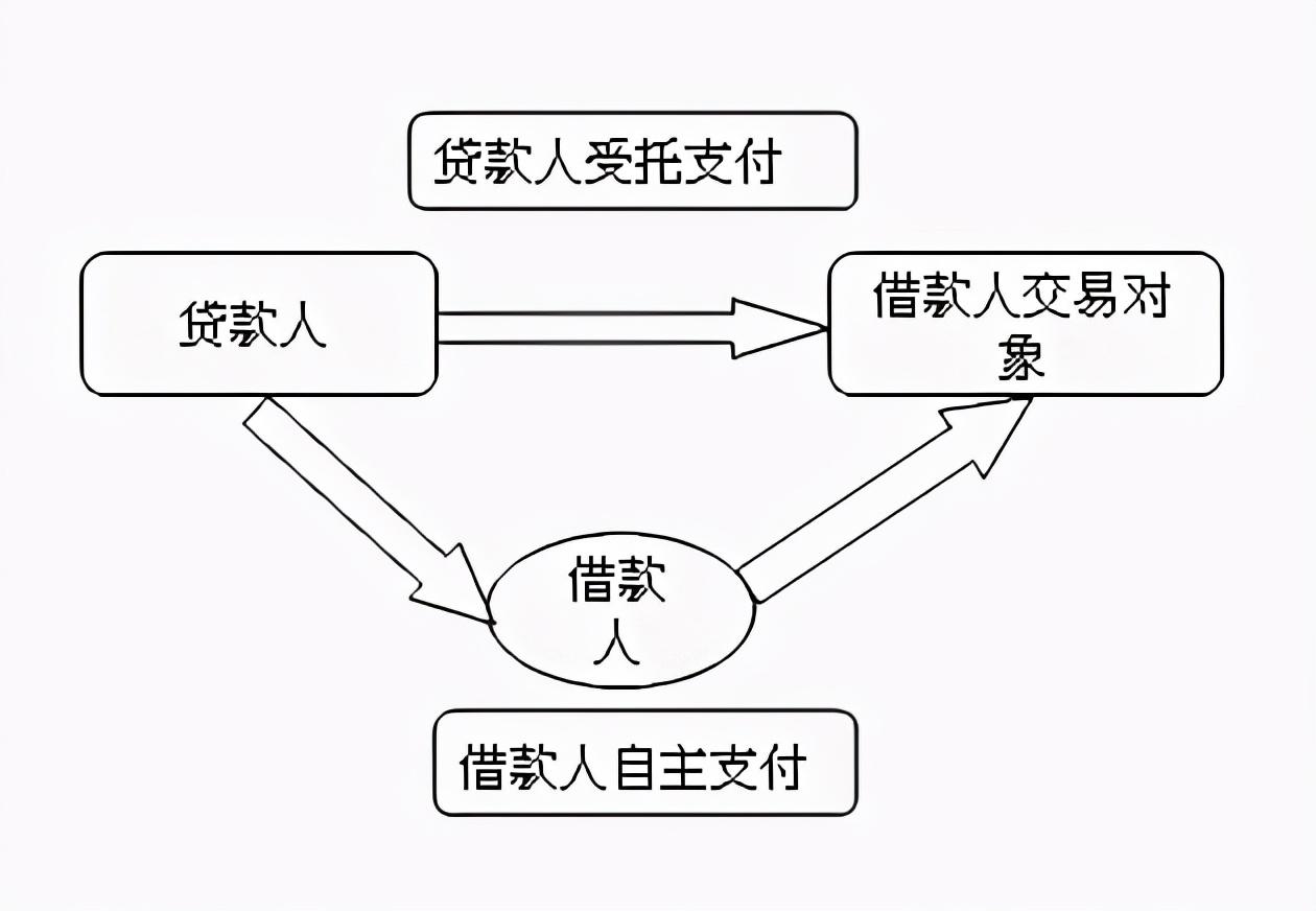 過橋資金是什么意思(什么叫過橋資金)-添財網(wǎng)