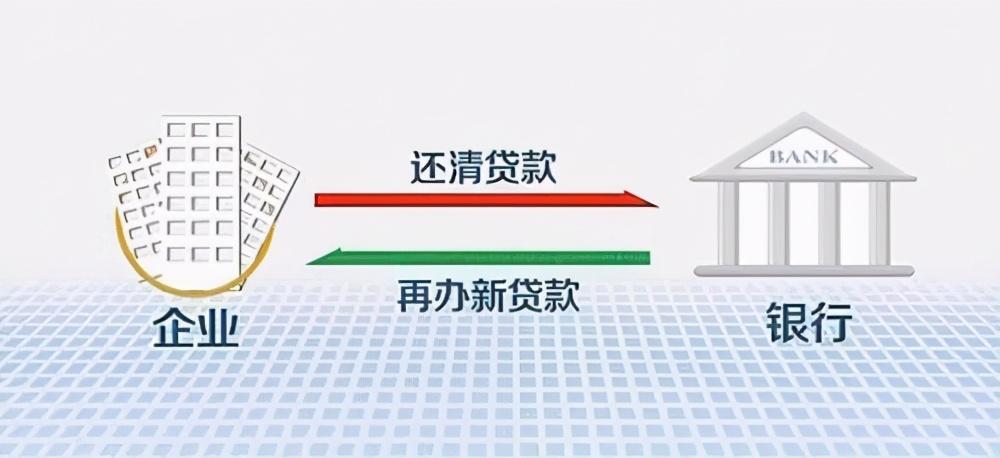 過橋資金是什么意思(什么叫過橋資金)-添財網(wǎng)