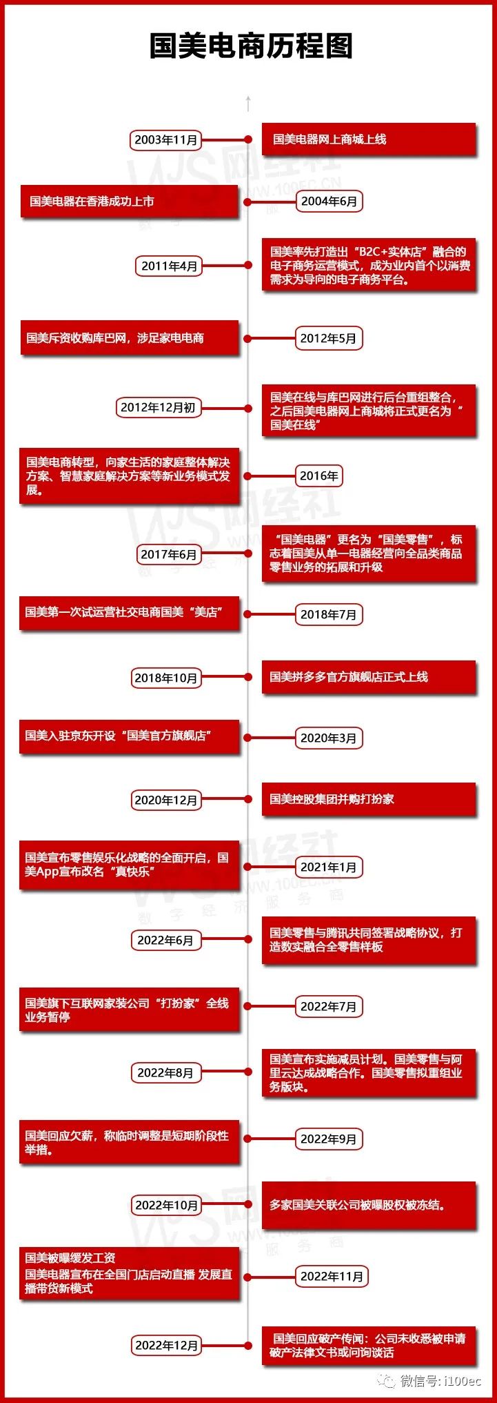 國美倒閉(國美集團現(xiàn)狀)-添財網(wǎng)