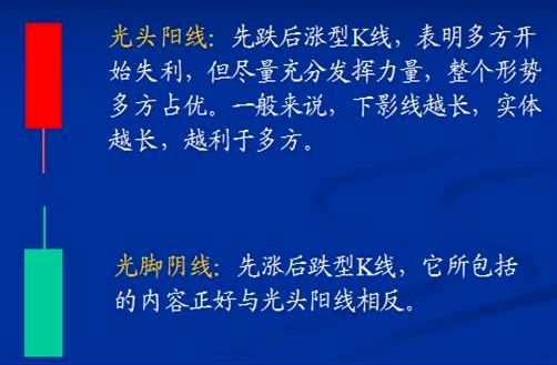 光頭陰線(光頭陰線后第二天走勢)-添財網
