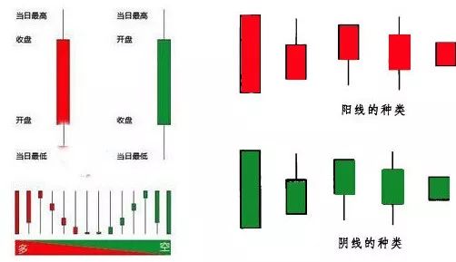 光頭陰線(光頭陰線后第二天走勢)-添財網
