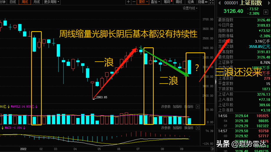 光頭光腳陰線(光頭陰線和光腳陰線)-添財網