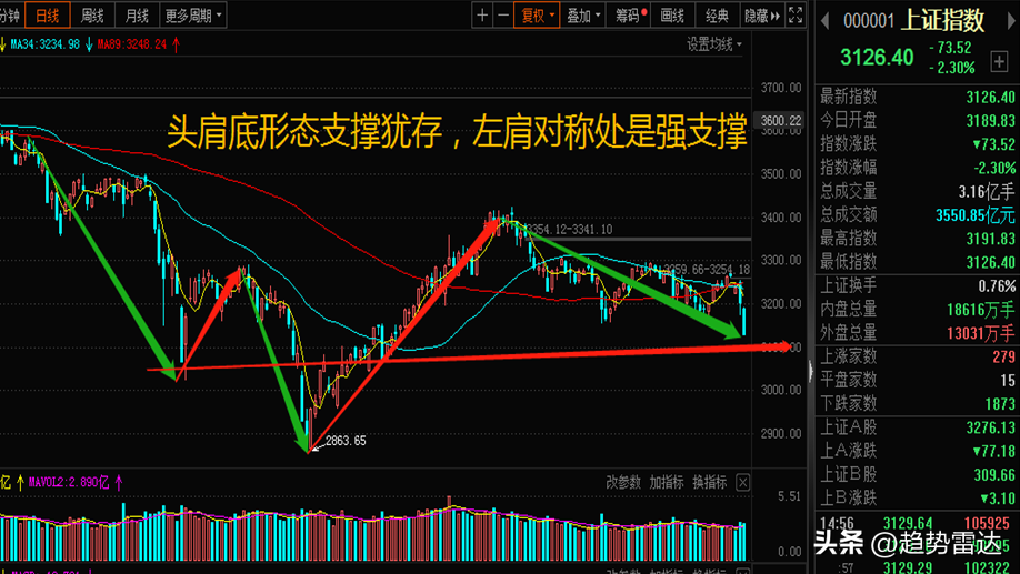 光頭光腳陰線(光頭陰線和光腳陰線)-添財網