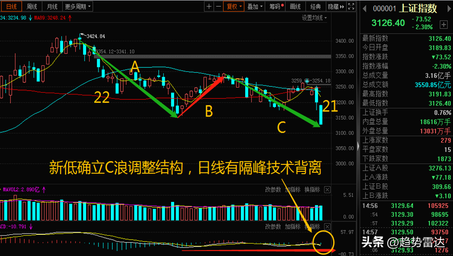 光頭光腳陰線(光頭陰線和光腳陰線)-添財網