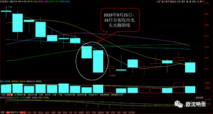 光頭陰線(光腳光頭陰線)-添財(cái)網(wǎng)