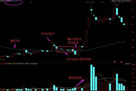 光腳陰線(光腳陰線)-添財(cái)網(wǎng)