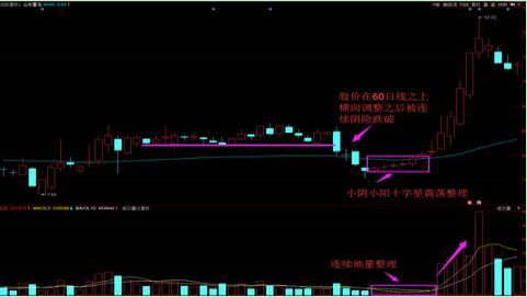 光腳陰線(光腳陰線)-添財(cái)網(wǎng)