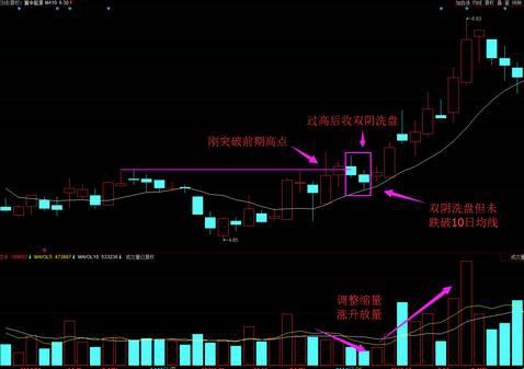 光腳陰線(光腳陰線)-添財(cái)網(wǎng)