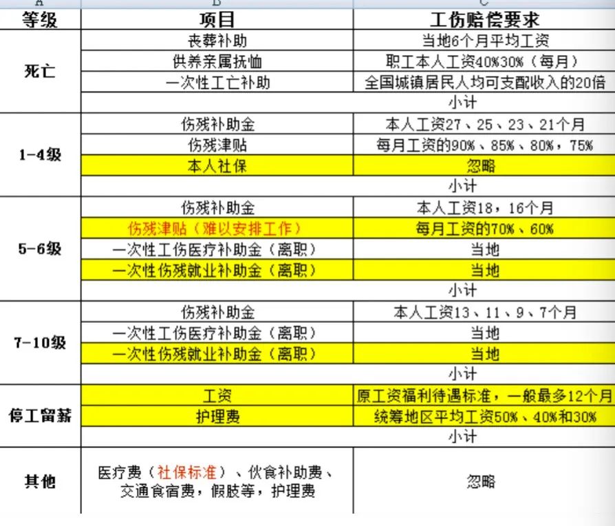雇主責(zé)任險(xiǎn)的保障范圍(雇主責(zé)任保險(xiǎn)保險(xiǎn)標(biāo)的)-添財(cái)網(wǎng)