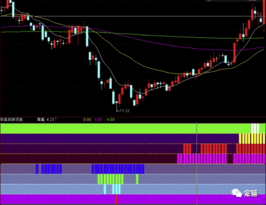 乖離率指標(指標乖離率blas)-添財網