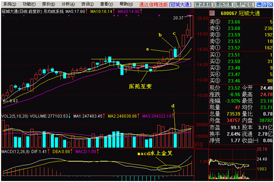 光腳陰線(光腳陰線)-添財網