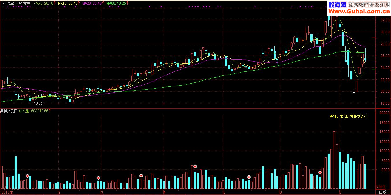 股指期貨交割日(期貨股指交割日2022)-添財網