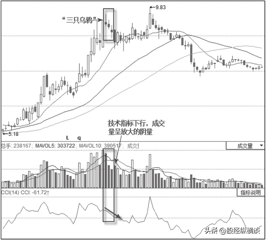 光腳陰線(光腳陰線)-添財(cái)網(wǎng)