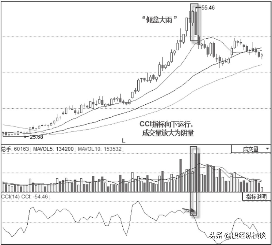 光腳陰線(光腳陰線)-添財(cái)網(wǎng)