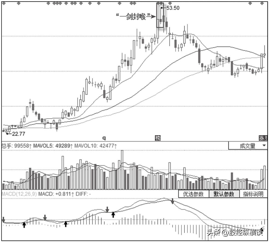 光腳陰線(光腳陰線)-添財(cái)網(wǎng)