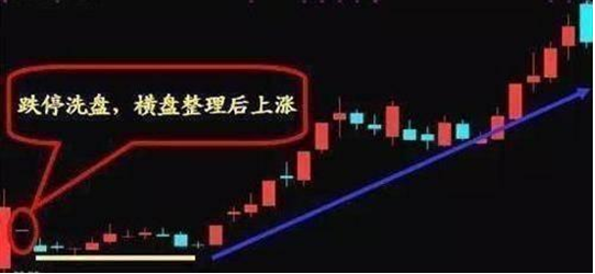 光腳陰線(光腳陰線)-添財網